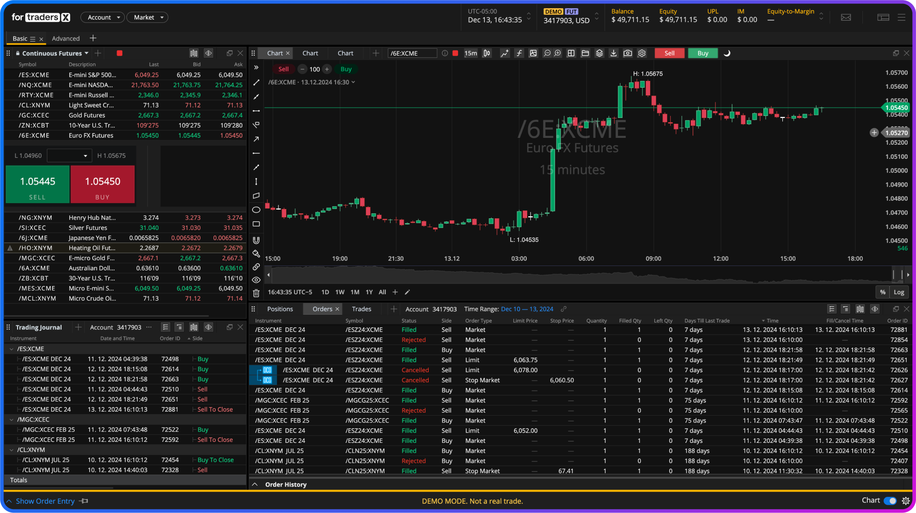 Platforma For Traders X